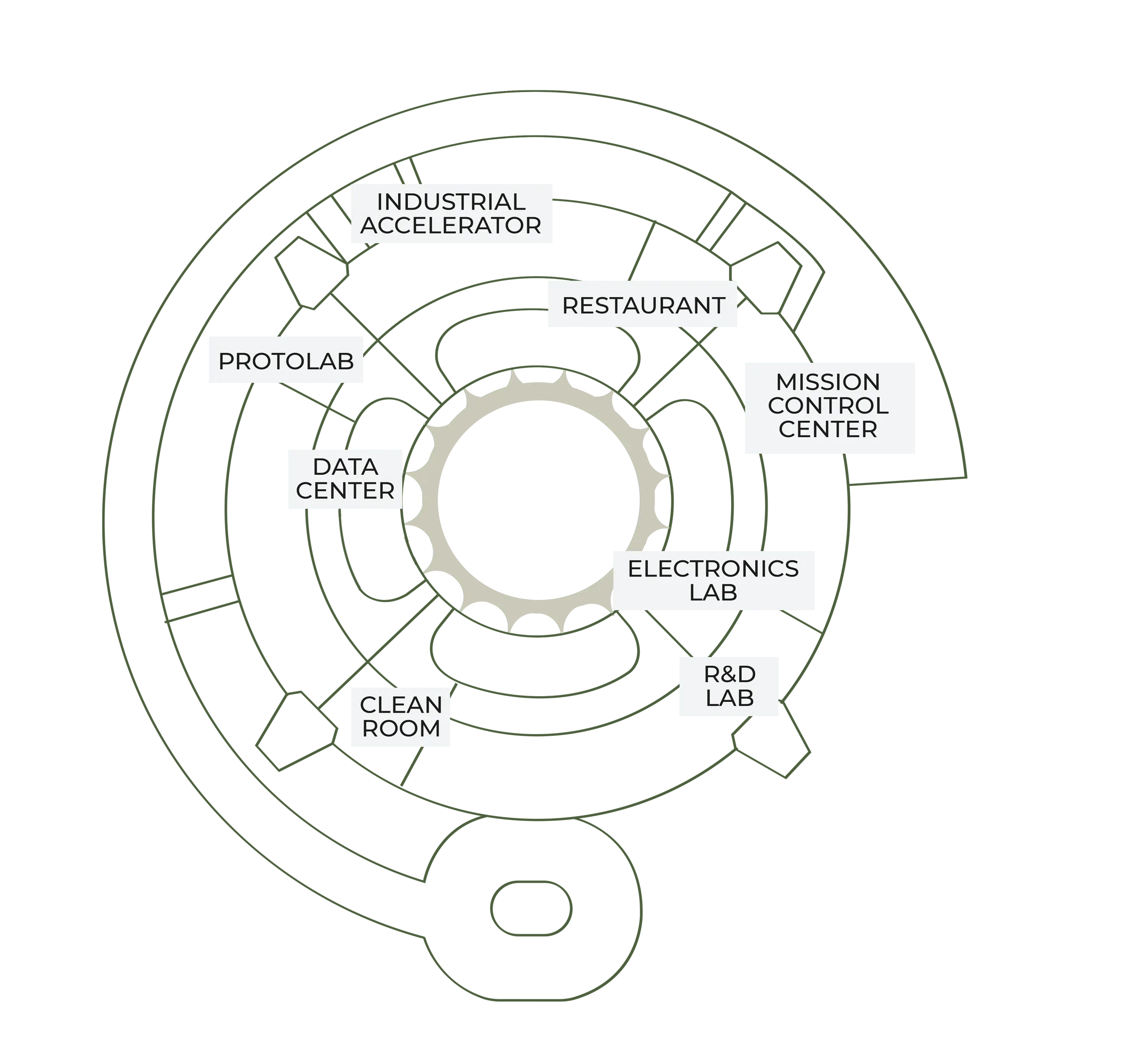 Blueprint of SpacePark Argotec from top